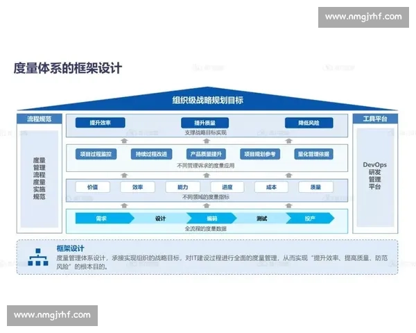 构建全链条风险防控体系提升安全监管现代化水平能力与效能建设新