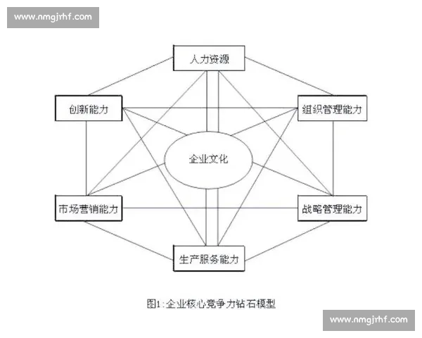 基于竞争策略的企业市场定位与创新路径探索分析 基于竞争策略的企业市场定位与创新路径探索分析