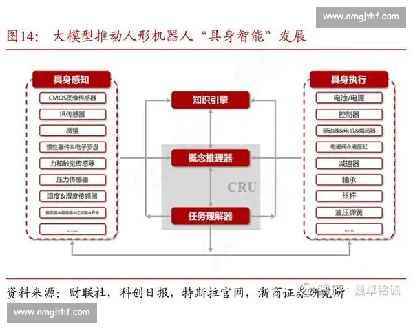 基于空间感知的多维环境认知与智能交互研究探索